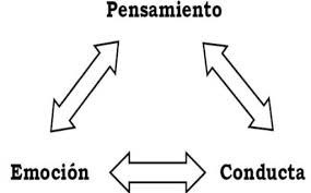 inteligencia emocional